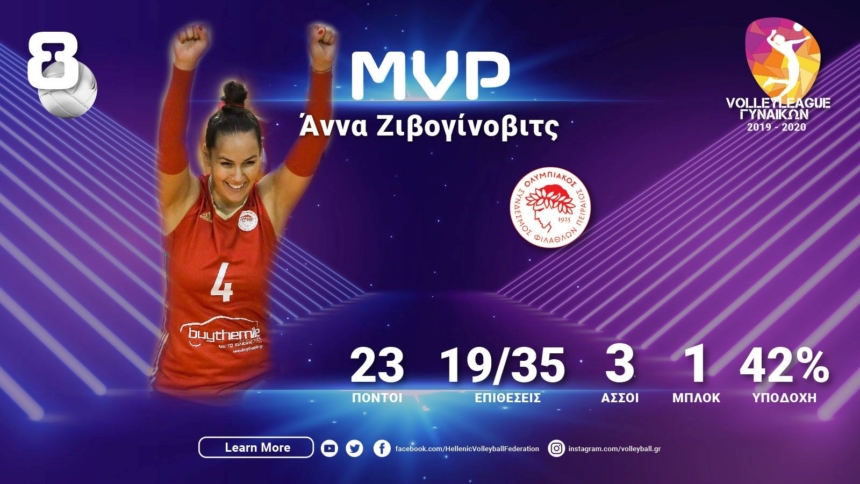 Η Άνα Ζιβογίνοβιτς MVP της 8ης αγωνιστικής!