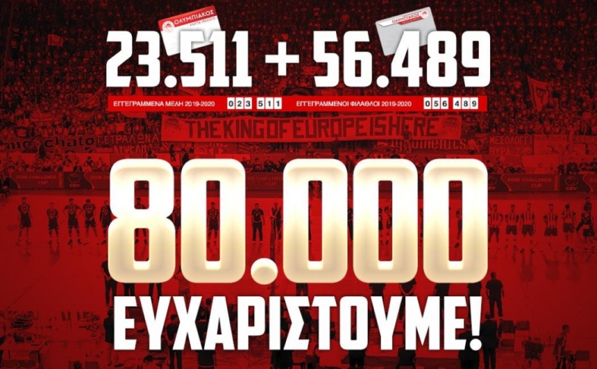 «80.000 Μέλη & Φίλαθλοι», σας ευχαριστούμε και…συνεχίζουμε!