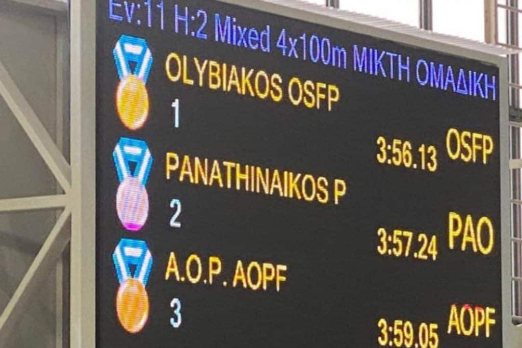 Ολυμπιακός: Σπουδαίες επιδόσεις στην Αλεξανδρούπολη!